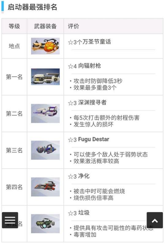 双生视界
