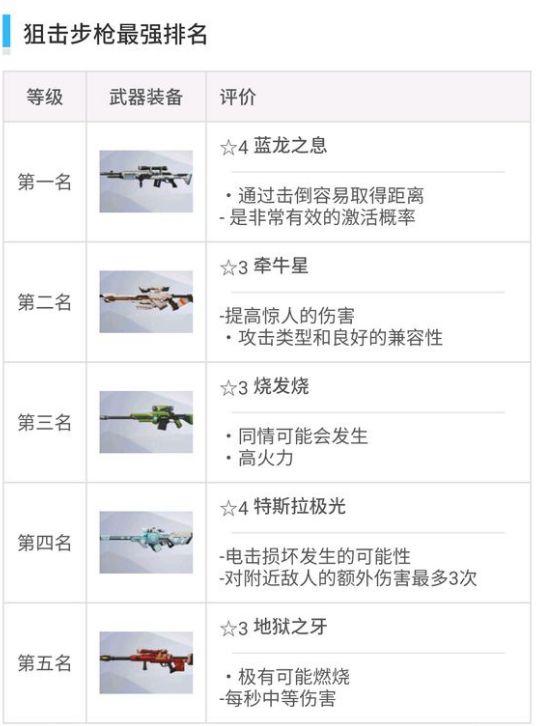 双生视界