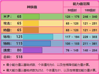 精灵宝可梦剑盾