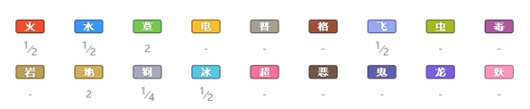 精灵宝可梦剑盾