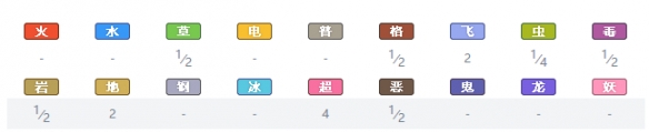 精灵宝可梦剑盾