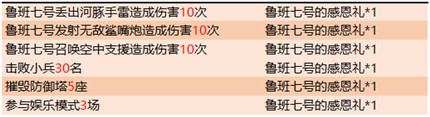 王者荣耀