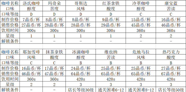 双生视界