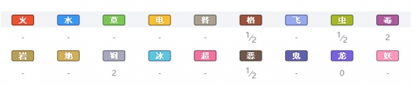精灵宝可梦剑盾