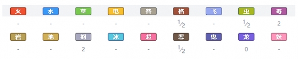精灵宝可梦剑盾