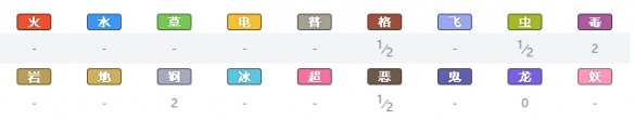 精灵宝可梦剑盾