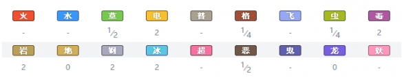 精灵宝可梦剑盾