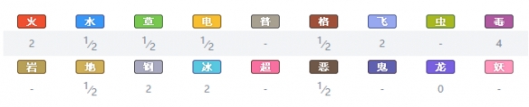 精灵宝可梦剑盾