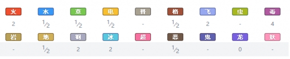 精灵宝可梦剑盾