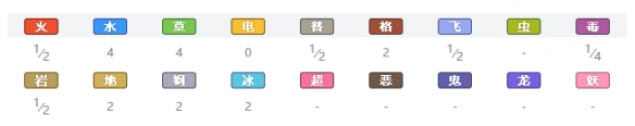 精灵宝可梦剑盾