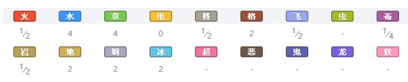 精灵宝可梦剑盾