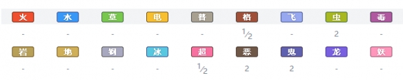 精灵宝可梦剑盾