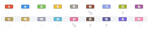 精灵宝可梦剑盾