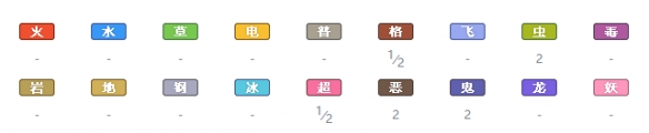 精灵宝可梦剑盾