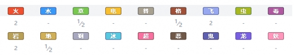 精灵宝可梦剑盾