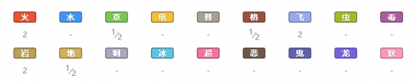 精灵宝可梦剑盾