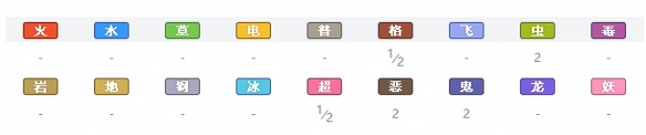 精灵宝可梦剑盾