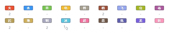 精灵宝可梦剑盾
