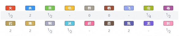 精灵宝可梦剑盾