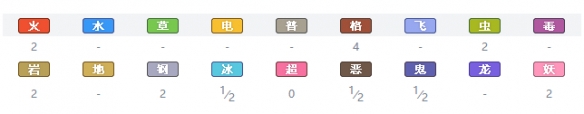 精灵宝可梦剑盾