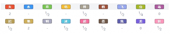 精灵宝可梦剑盾