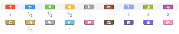 精灵宝可梦剑盾
