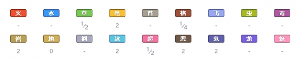 精灵宝可梦剑盾