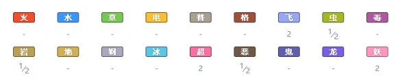 精灵宝可梦剑盾