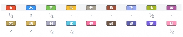 精灵宝可梦剑盾