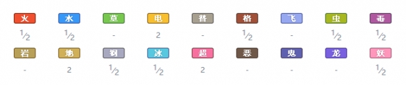 精灵宝可梦剑盾
