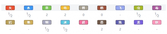 精灵宝可梦剑盾
