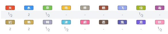 精灵宝可梦剑盾