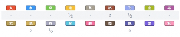 精灵宝可梦剑盾