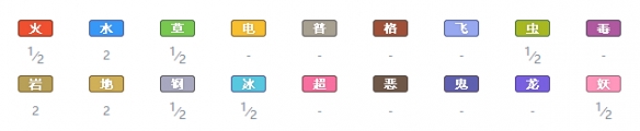 精灵宝可梦剑盾