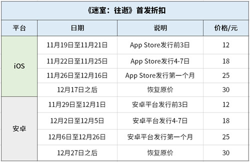《迷室：往逝》解密式营销收官，“好奇心”助小众解谜游戏出圈