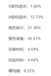 战双帕弥什