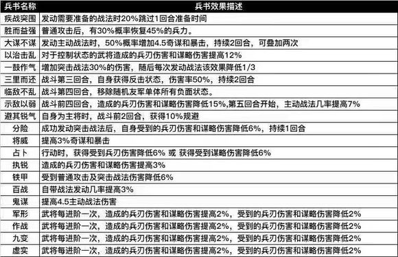 三国志战略版