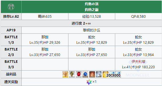 命运冠位指定