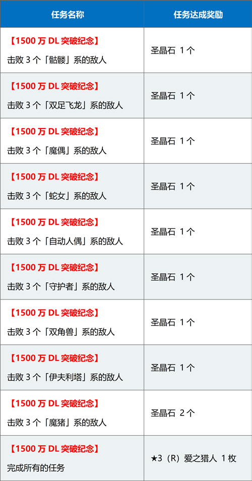 命运冠位指定