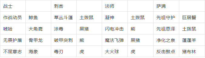 不休的乌拉拉