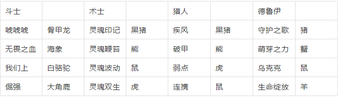 不休的乌拉拉