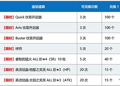 命运冠位指定