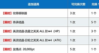 命运冠位指定