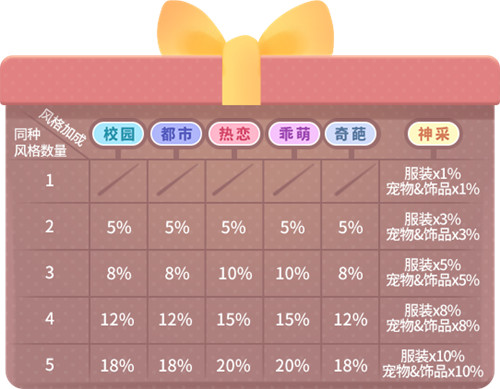 《推理学院》“颜值”上线：你就是KC最靓的崽