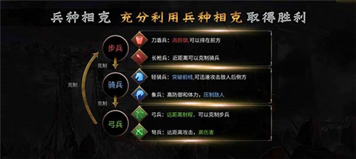 谋定而后动《狼烟四起》兵种克制新手必读