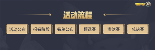 千呼万唤始出来，《石器时代M》首届巅峰挑战赛终于来临