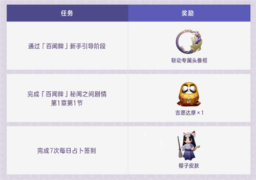 决战百闻牌 《决战！平安京》×《阴阳师：百闻牌》联动活动来袭