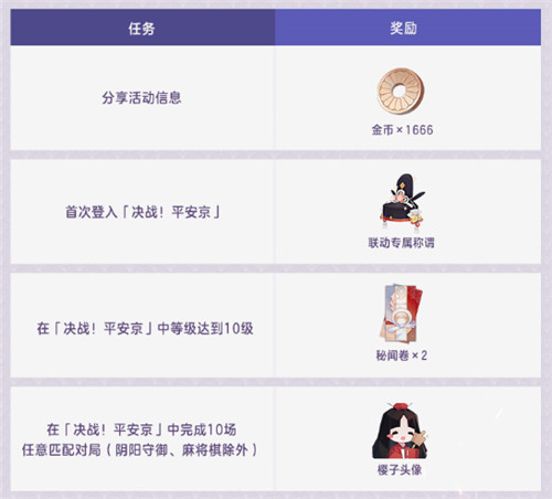 决战百闻牌 《决战！平安京》×《阴阳师：百闻牌》联动活动来袭