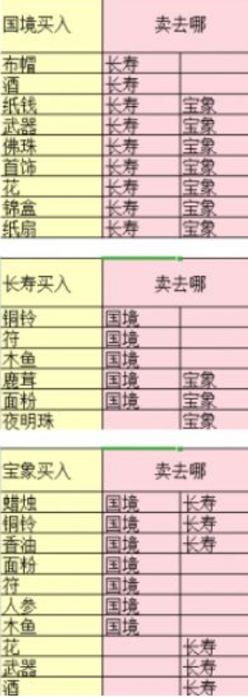 梦幻西游三维版