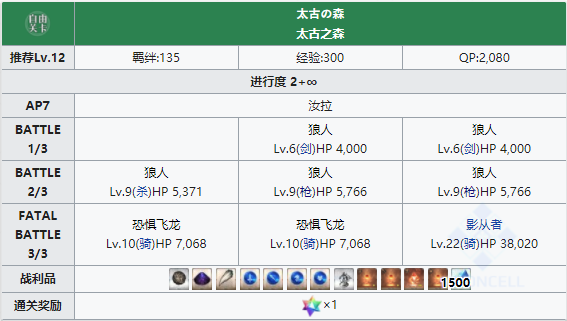 命运冠位指定